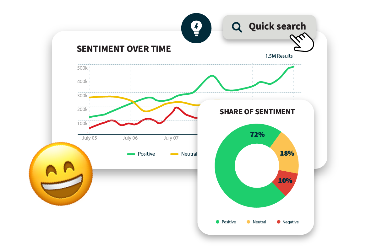 Hootsuite social listening features