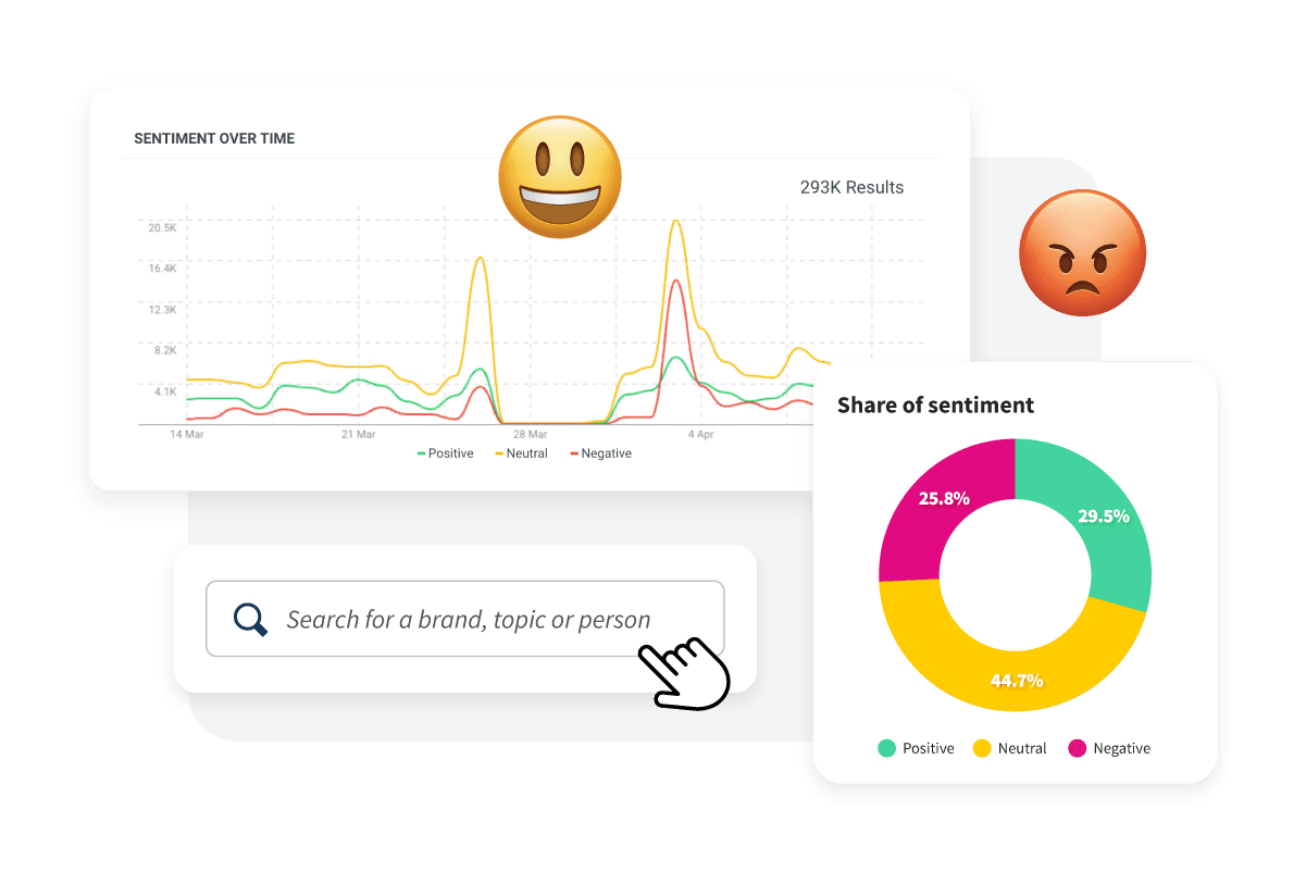 Sample graph and chart displaying brand sentiment over time.