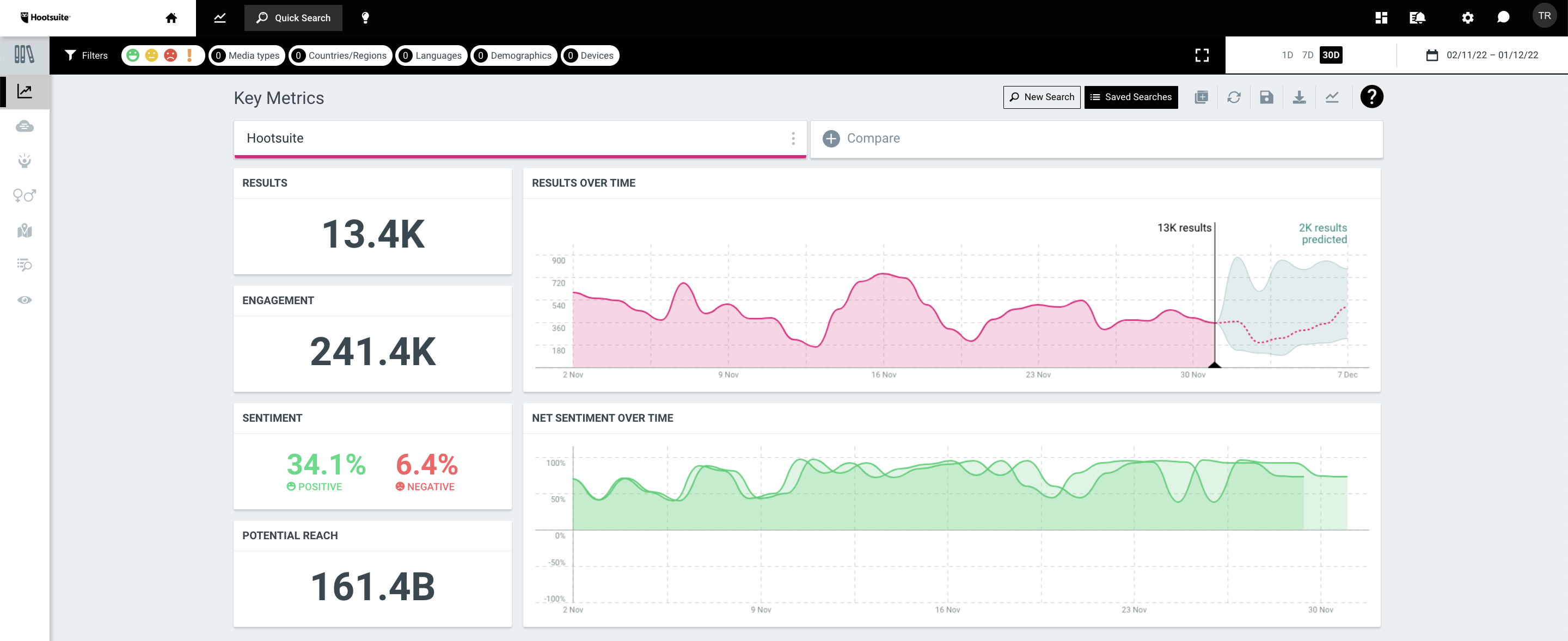 screenshot of a hootsuite key metrics dashboard