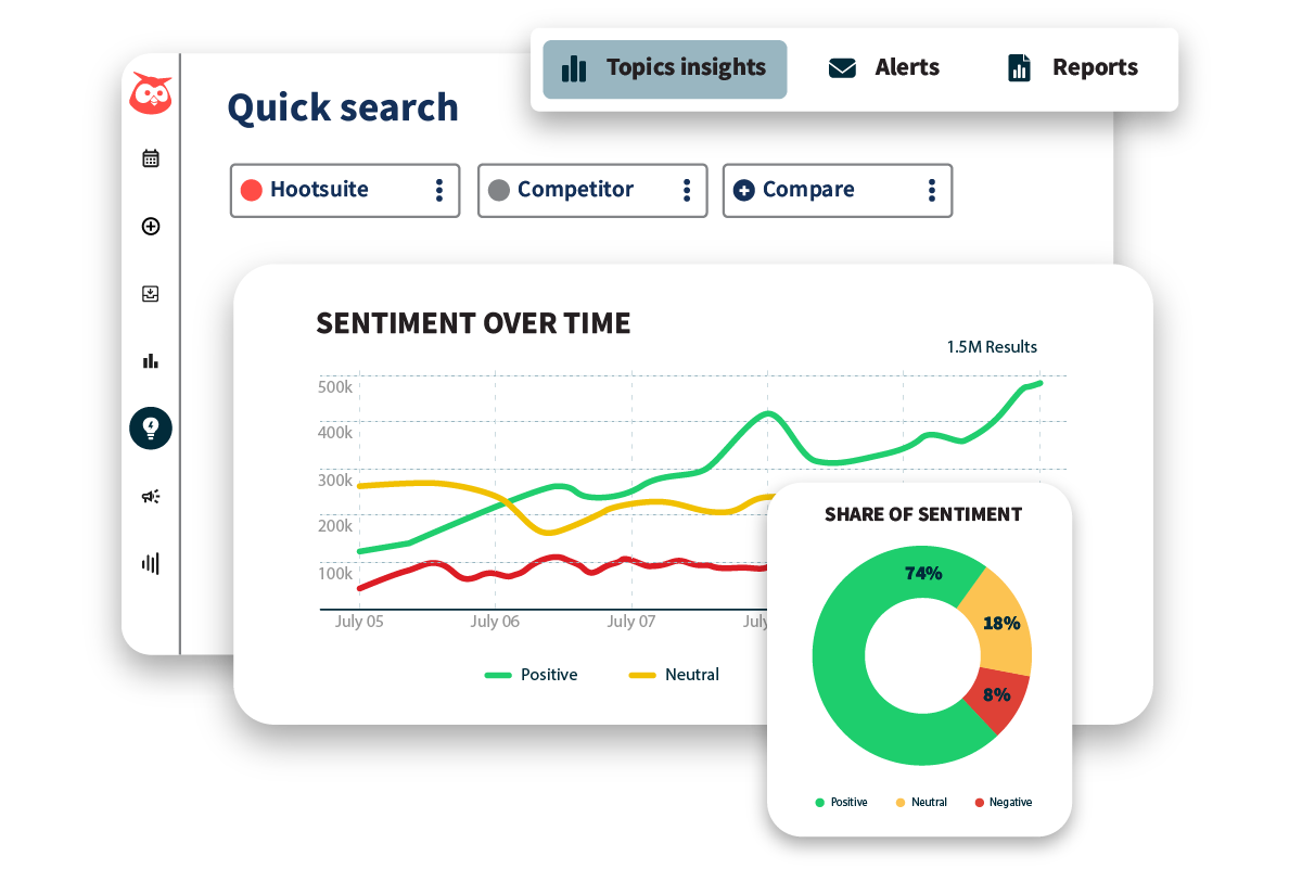 Hootsuite social listening and trend tracking features