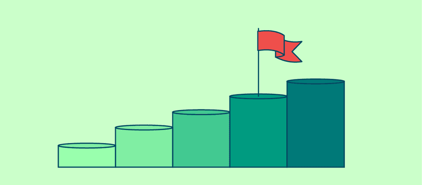 Social media maturity assessment