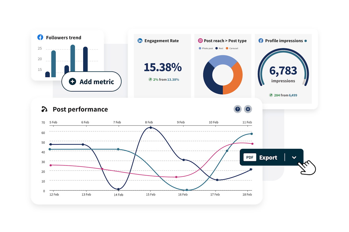 Hootsuite analytics features