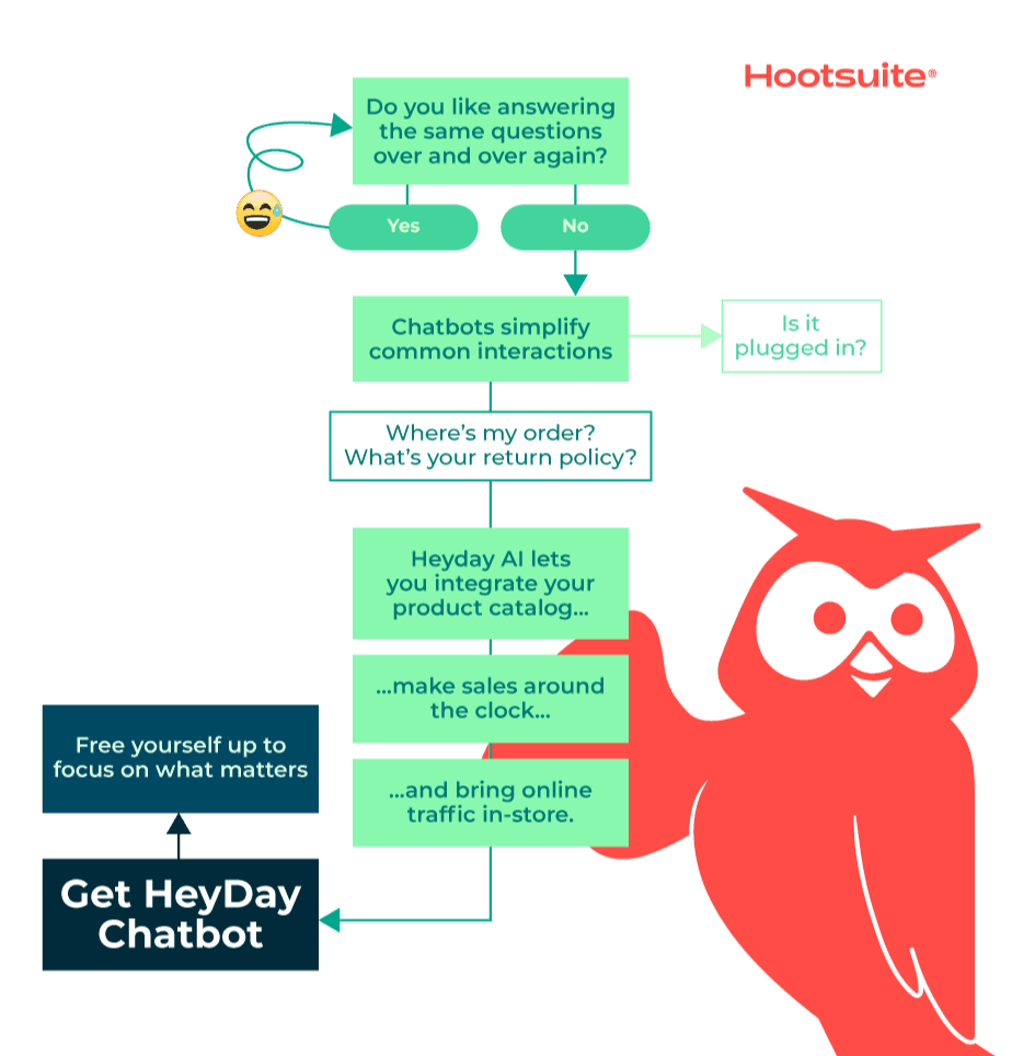 Owly next to HeyDay chatbot flowchart