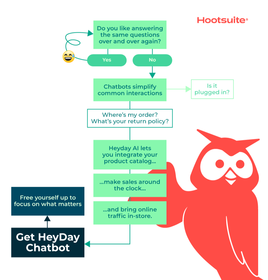 Owly next to HeyDay chatbot flowchart