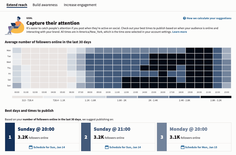 Hootsuite screenshot showing the best time to post on social media