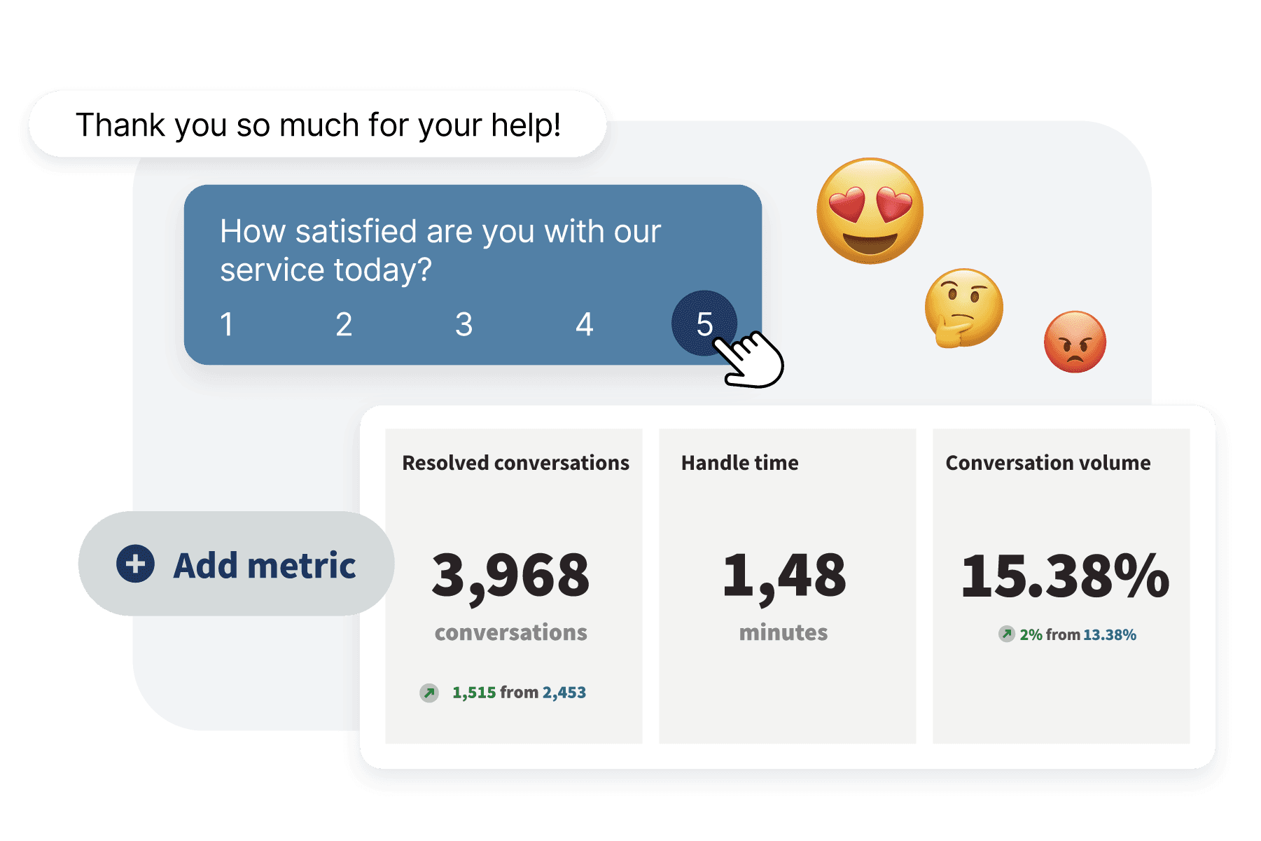 Hootsuite CSAT-Tool mit Kennzahlen