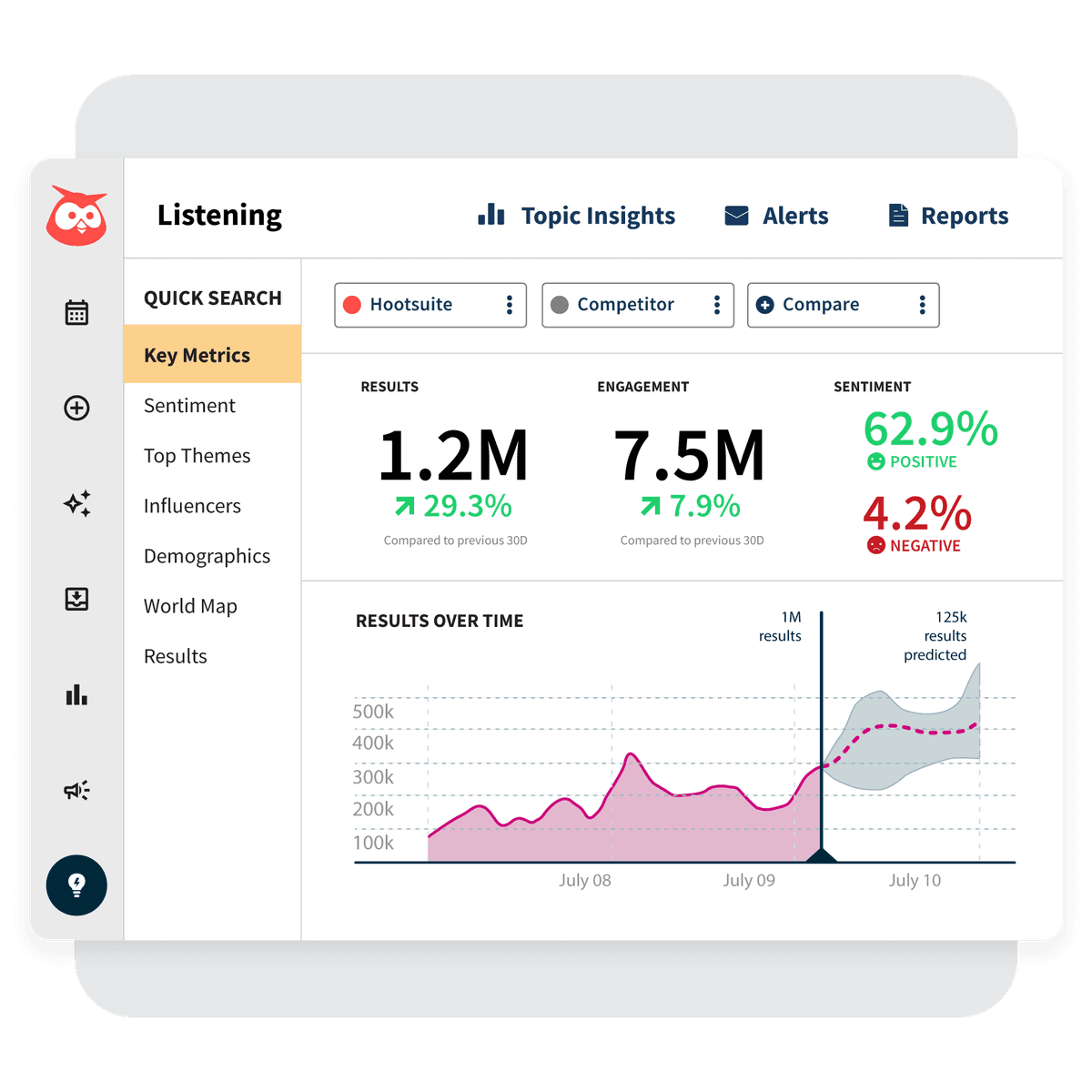Hootsuite Social-Listening-Dashboard-Funktionen