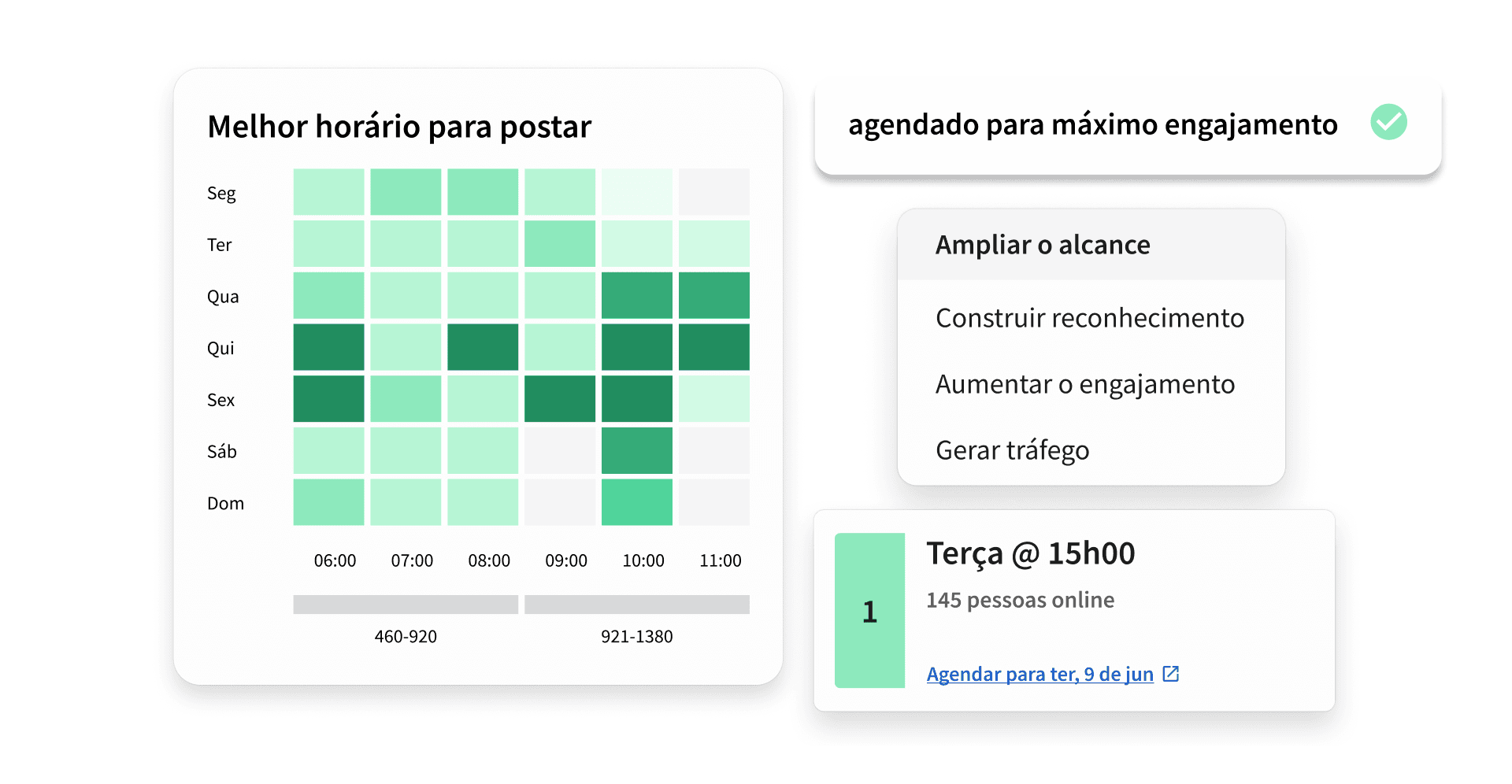 A social media scheduling dashboard showing a green heatmap of best posting times and a recommended Tuesday 15:00 slot.