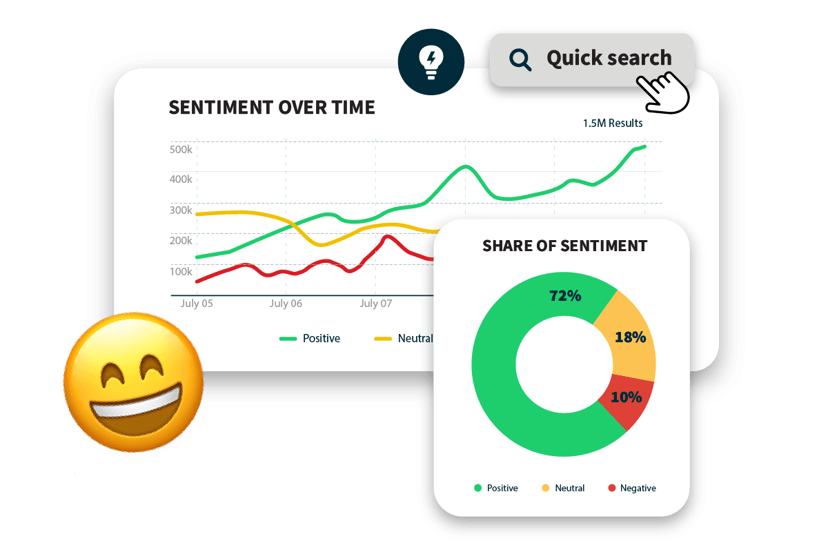 Hootsuite Social-Listening-Funktionen