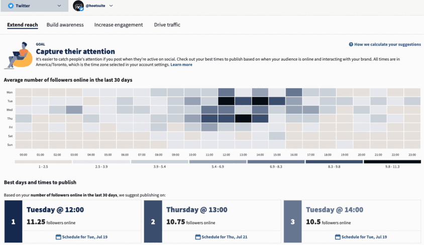 Screenshot Heatmap für die beste Zeit zum Posten von Hootsuite Analytics