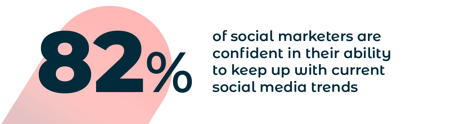 82 % der Social-Media-Vermarkter sind zuversichtlich, dass sie mit den aktuellen Social-Media-Trends Schritt halten können