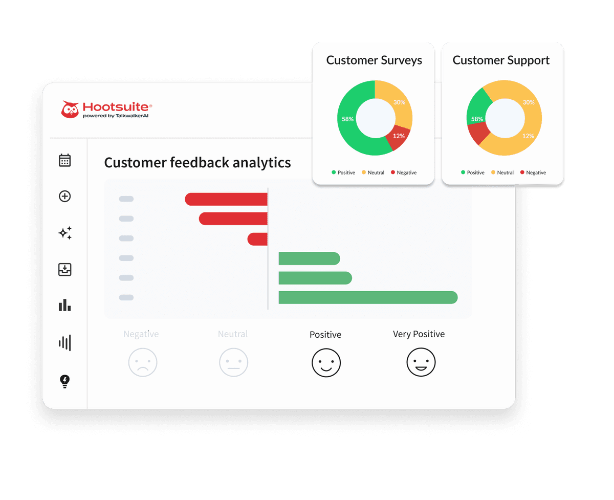 Dashboard di Hootsuite che mostra l'analisi dei feedback dei clienti con grafici a barre e a ciambella per sondaggi e sentiment di supporto.