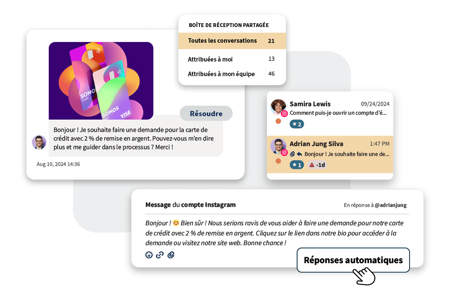 Exemple de suivi des messages Hootsuite