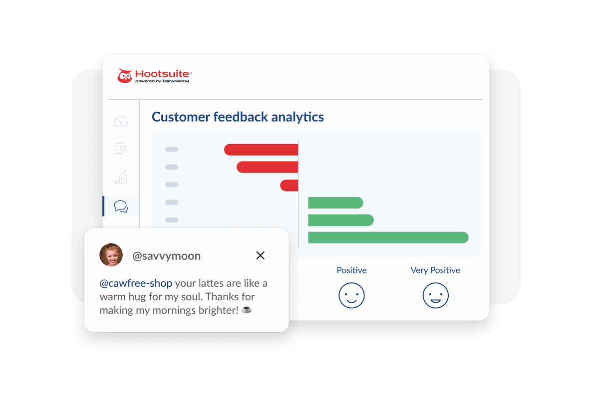 Analytik-Dashboard für Kundenfeedback mit Sentiment-Analyse, roten und grünen Balken und einem positiven Social-Media-Kommentar über Kaffee