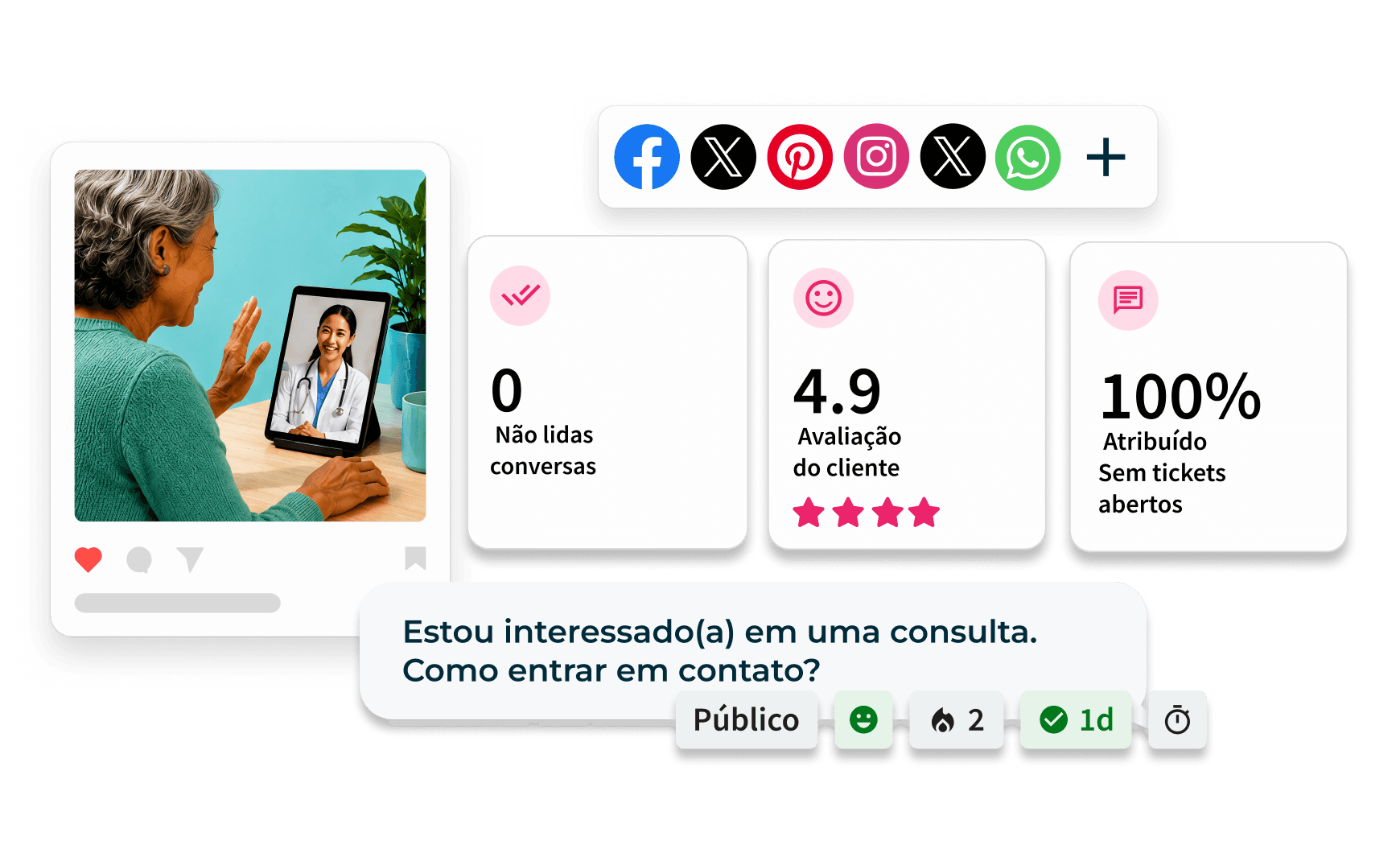 Interface mostrando filtros conversa e ações em mídias sociais, como curtir, silenciar, citar e retuitar, com botão de respostas automáticas