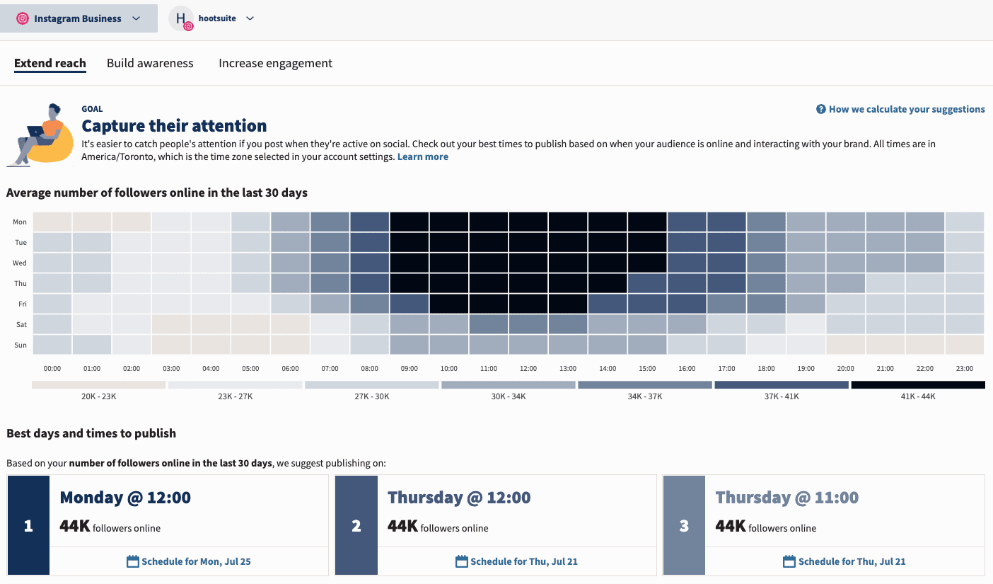 Hootsuite dashboard showing best times to post on Instagram, with a heatmap and top suggestions: Monday and Thursday at 12:00.