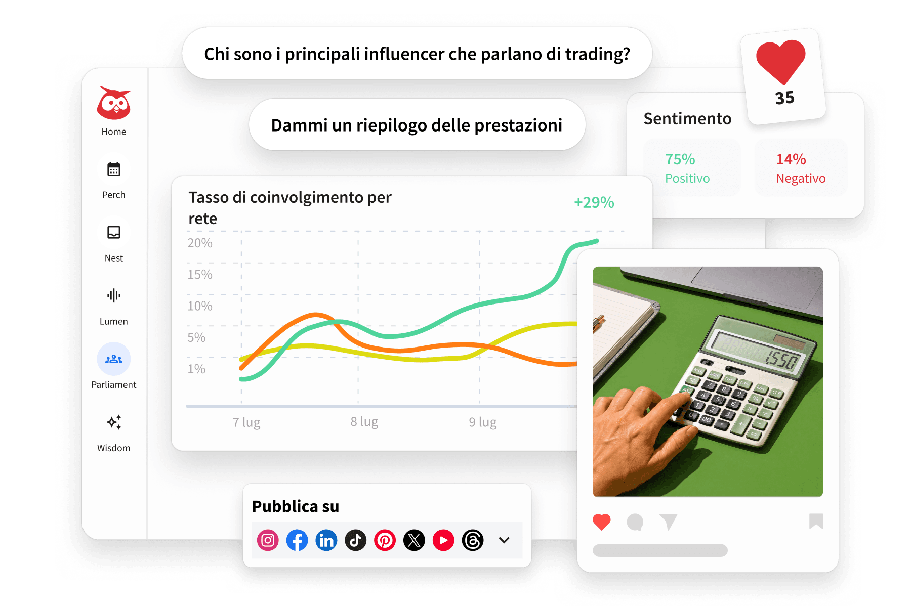Dashboard di Hootsuite, con nuvola di parole finanziarie, monitoraggio del sentiment