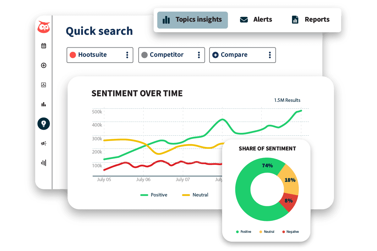 Hootsuite Social-Listening- und Trendverfolgungs-Funktionen