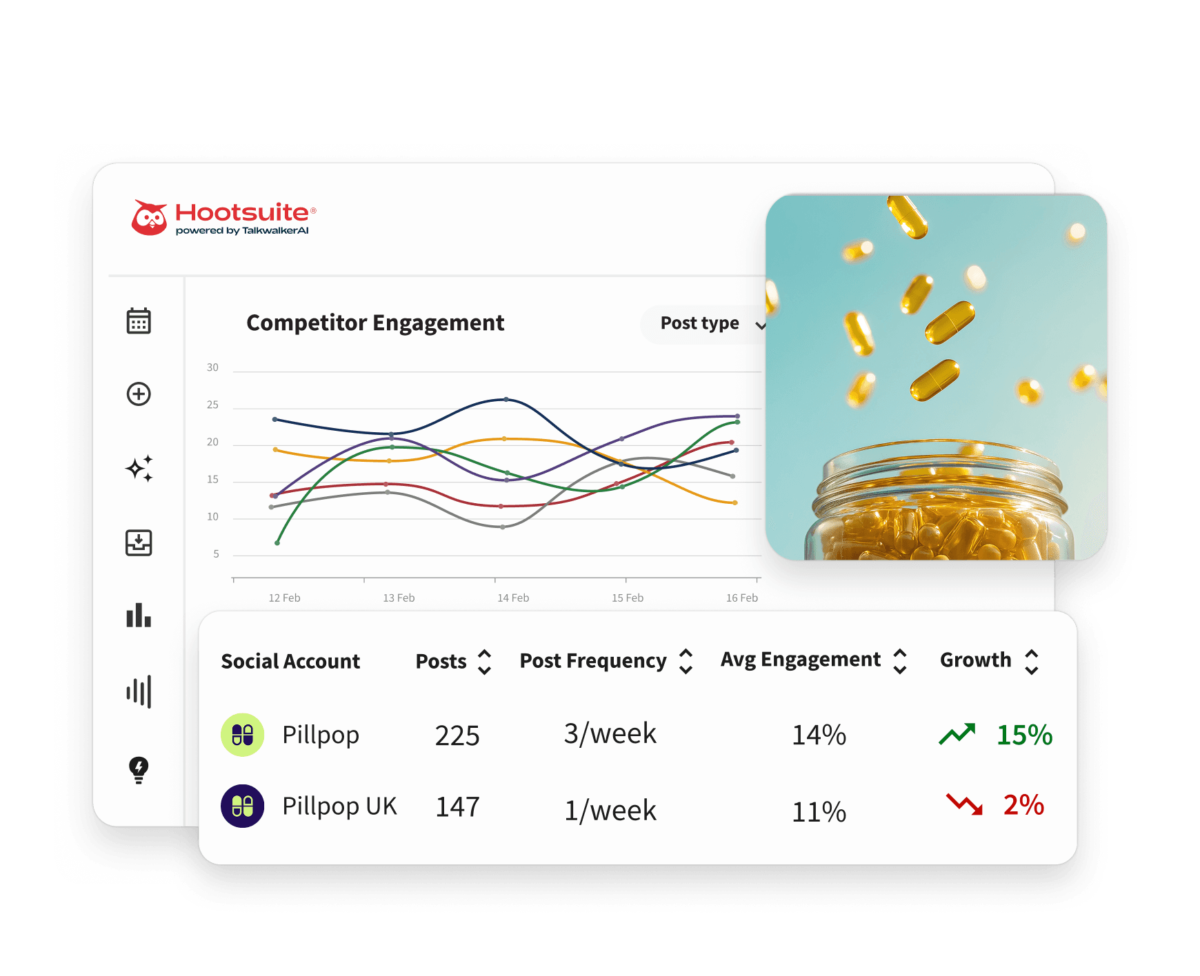 Analytics-Dashboard mit Wettbewerber-Benchmarking-Daten, Liniendiagrammen, Erwähnungsmetriken und Leistungsvergleichsdiagrammen