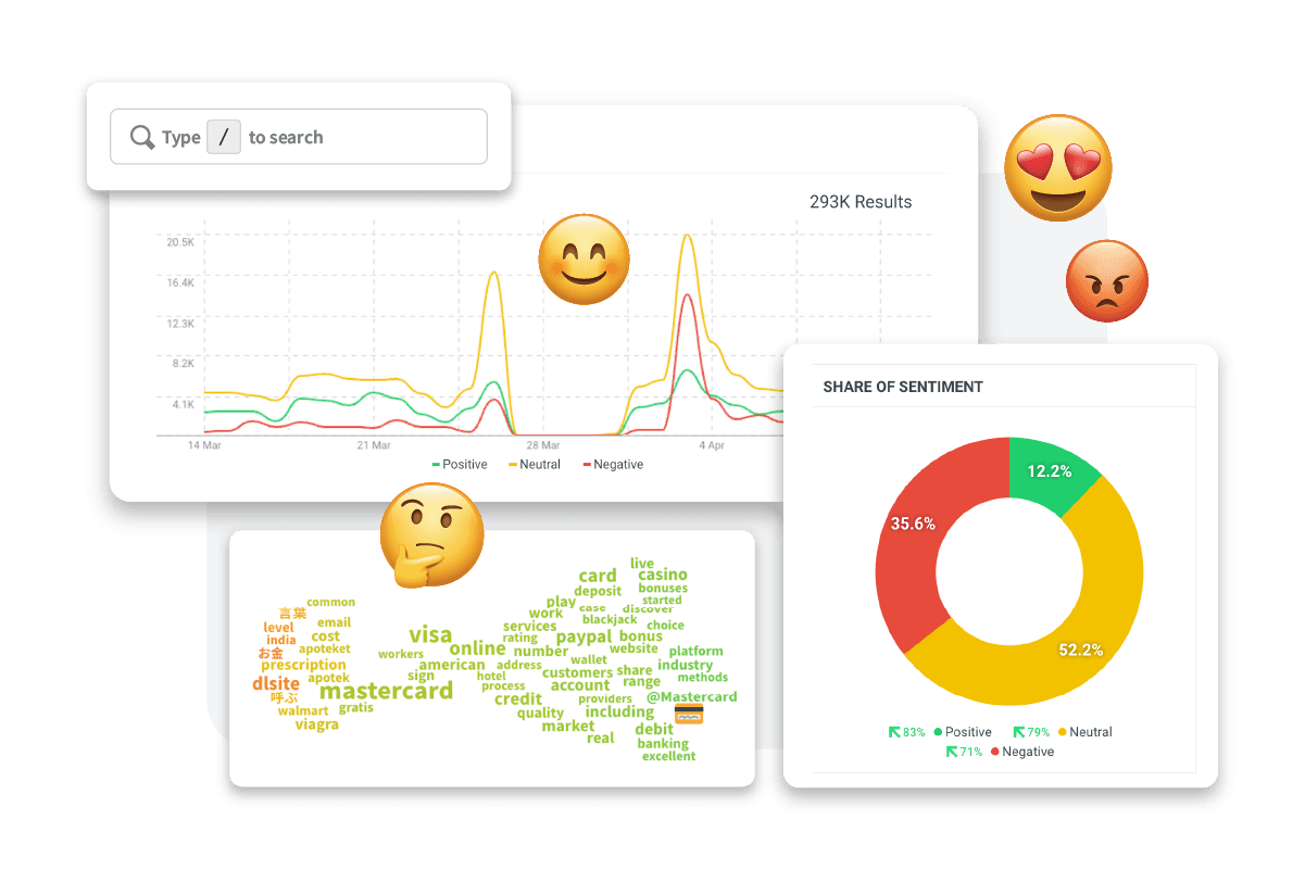 Hootsuite Social-Listening-Funktionen