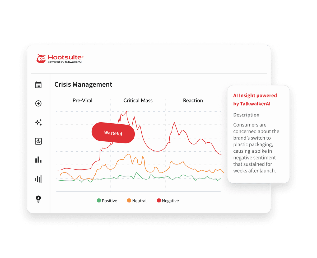 Hootsuite Crisis Management dashboard showing sentiment trends across Pre-Viral, Critical Mass, and Reaction phases with AI insights.