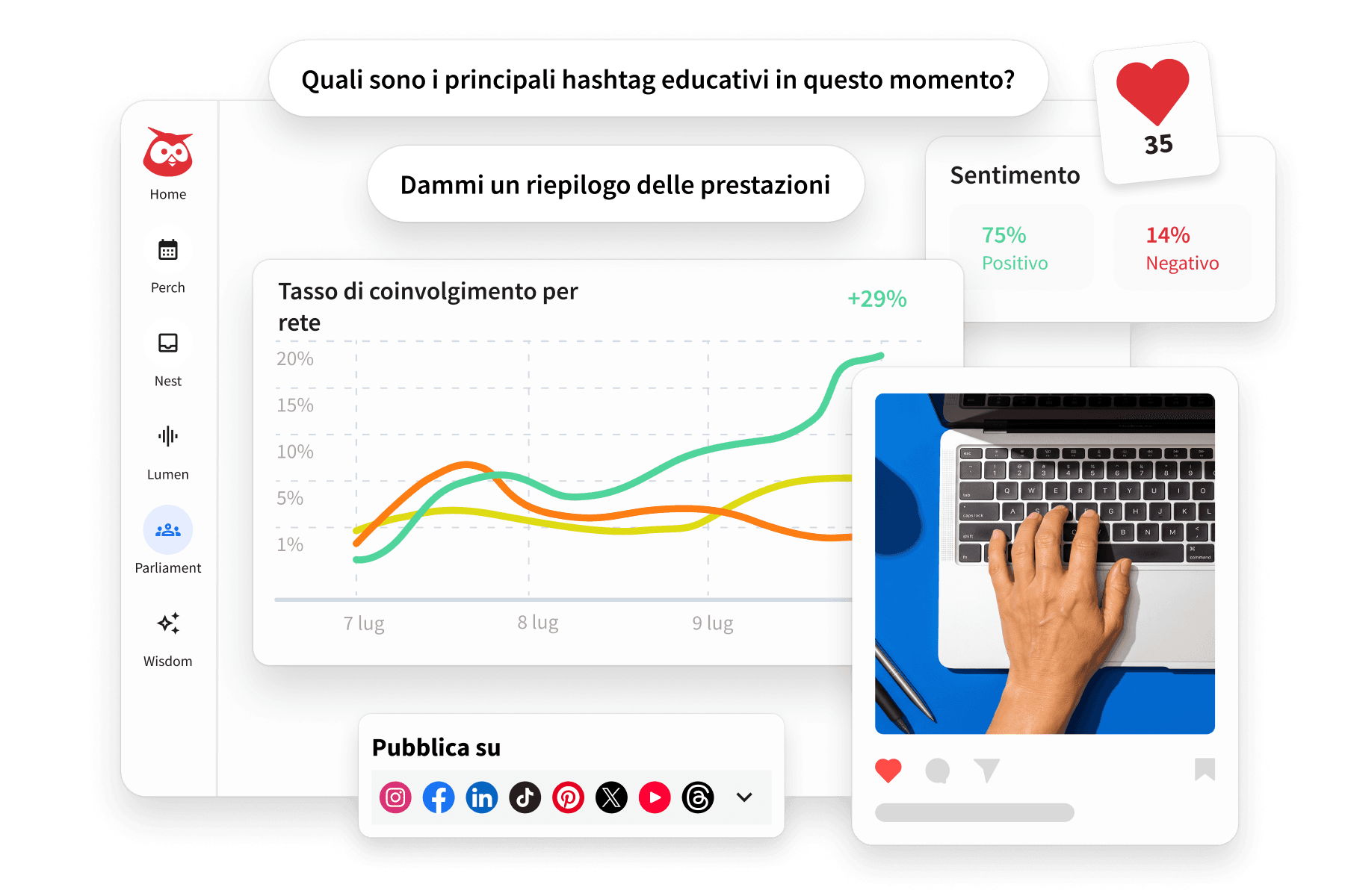 Hootsuite dashboard showing engagement rate chart, sentiment analysis, AI prompts, and social media publishing options.