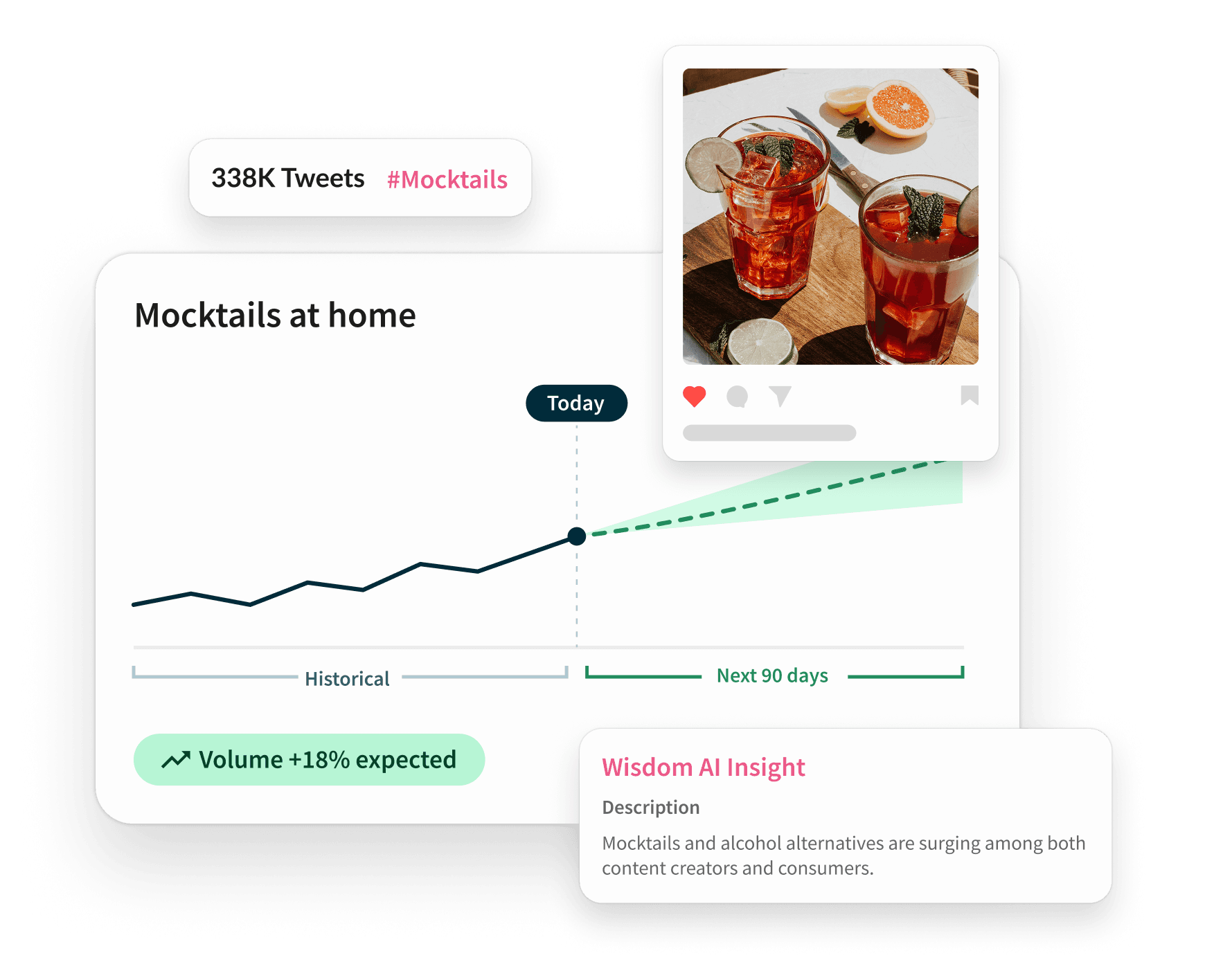 Tableau de bord Hootsuite affichant un graphique d'analyse des tendances pour #Mocktails avec 338 000 tweets