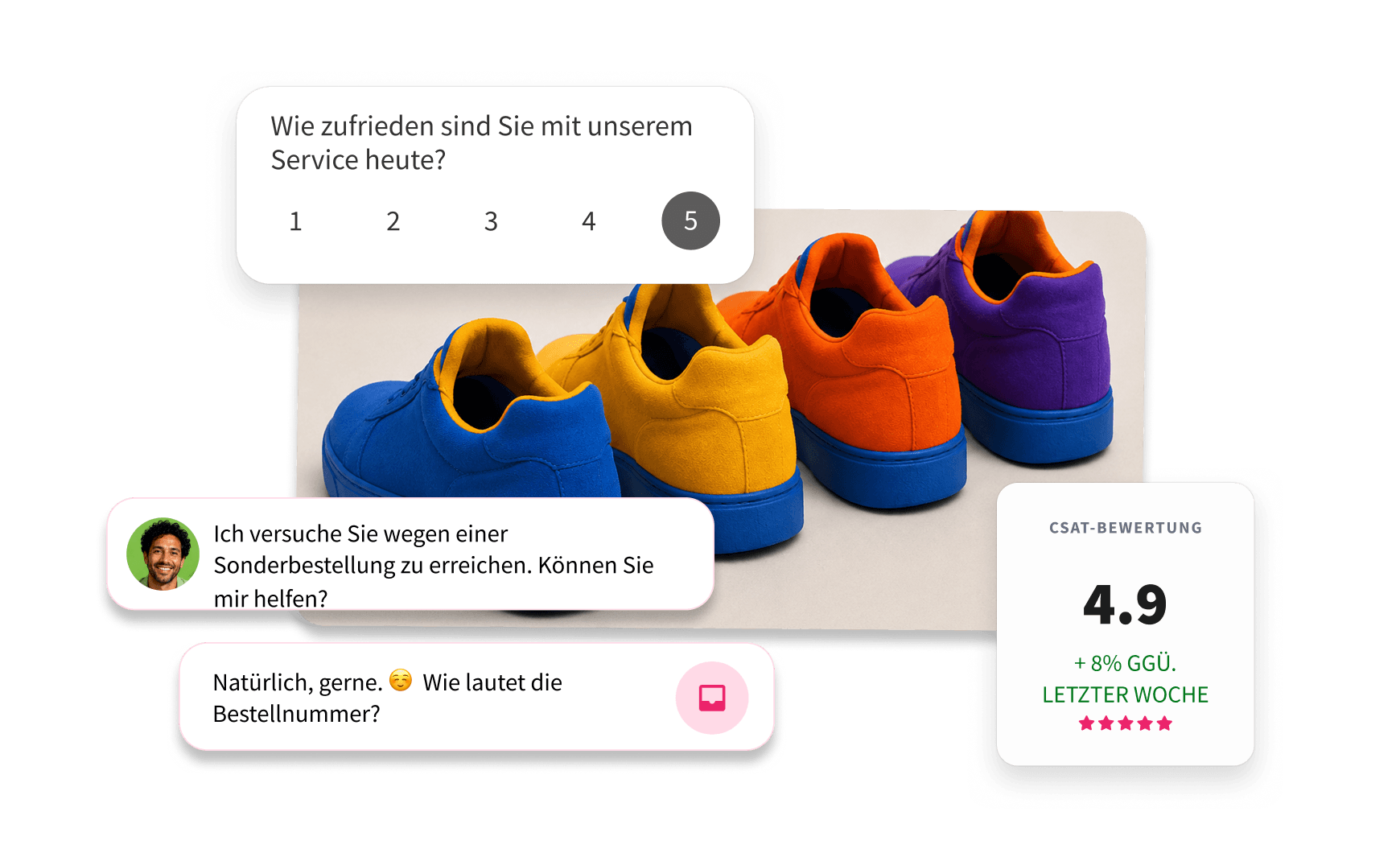 Customer service UI showing a satisfaction survey, 4.9 CSAT rating, chat message, and orange sneakers on purple background.