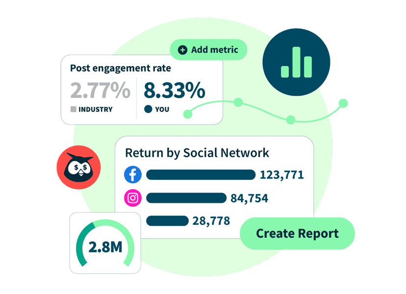 Hootsuite-Analyseplattform