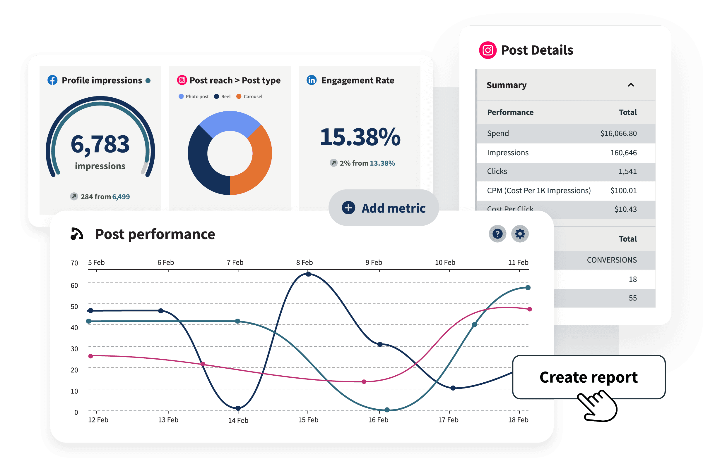 Funktionen von Hootsuite Analytics