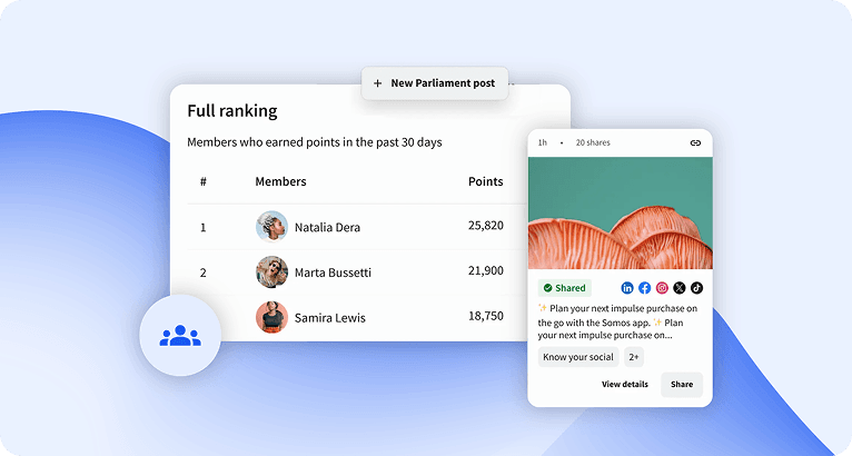 A leaderboard showing member rankings with points, alongside a social media post card with sharing options on a light blue background.