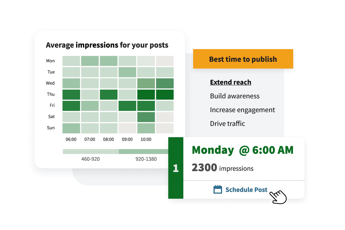 Hootsuite-Funktion „Beste Zeit zum Posten“