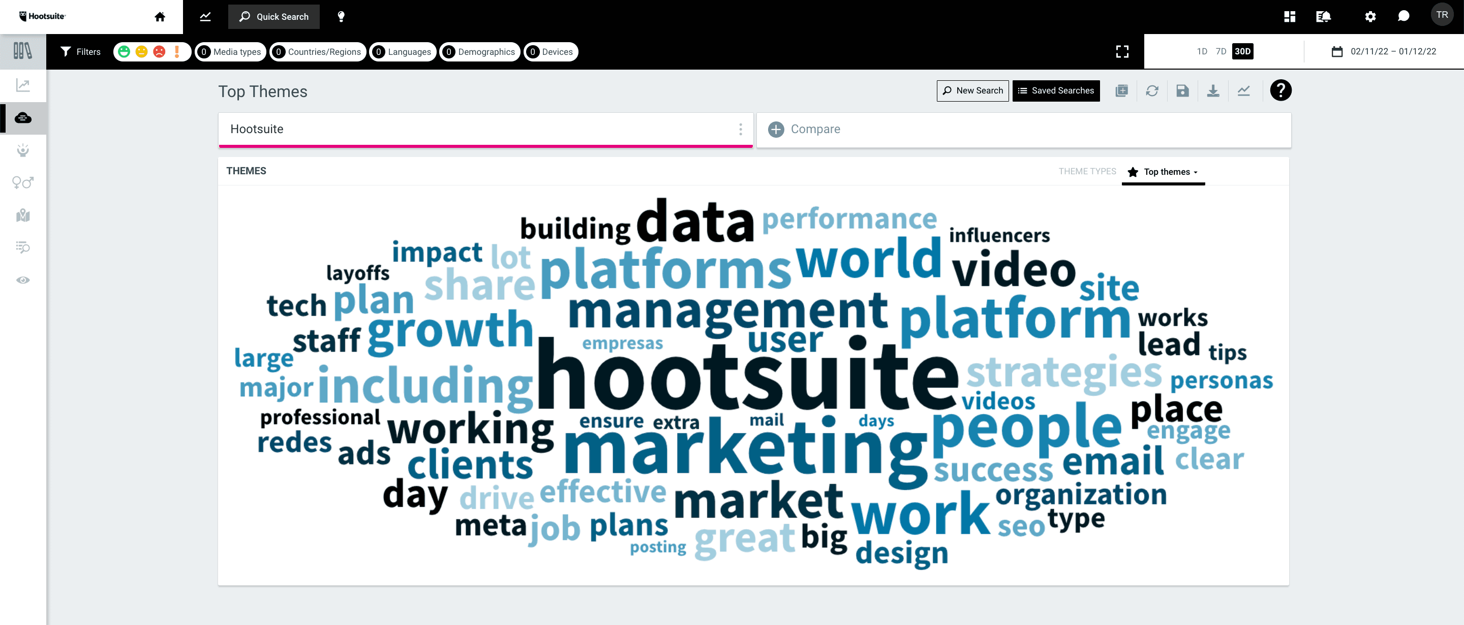 Screenshot einer Wortwolke mit Hootsuite-Thema