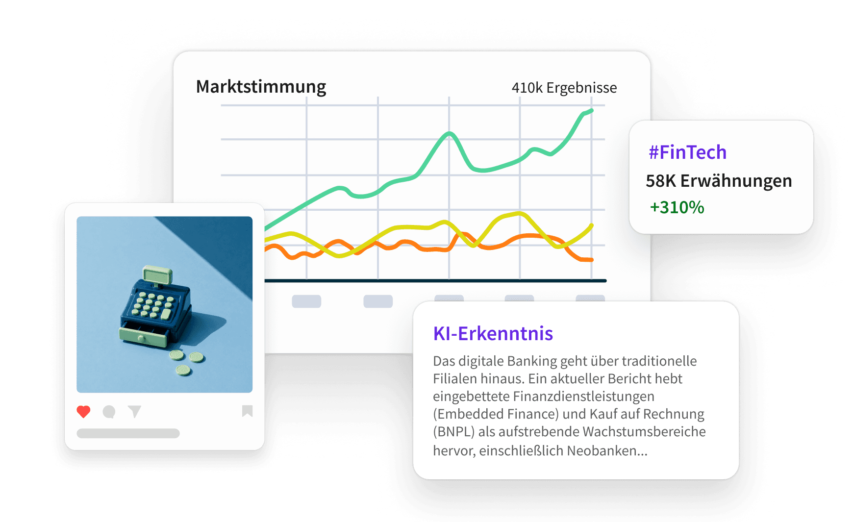 Dashboard mit wichtigen Kennzahlen, Stimmung, Top-Themen, Kanälen und Suchleiste