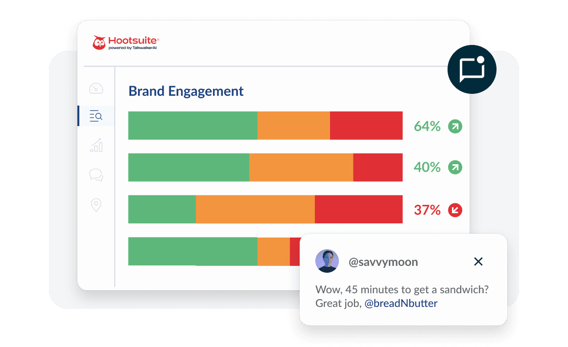 Brand engagement metrics dashboard showing performance bars in green, orange, and red with percentages ranging from 37% to 64%