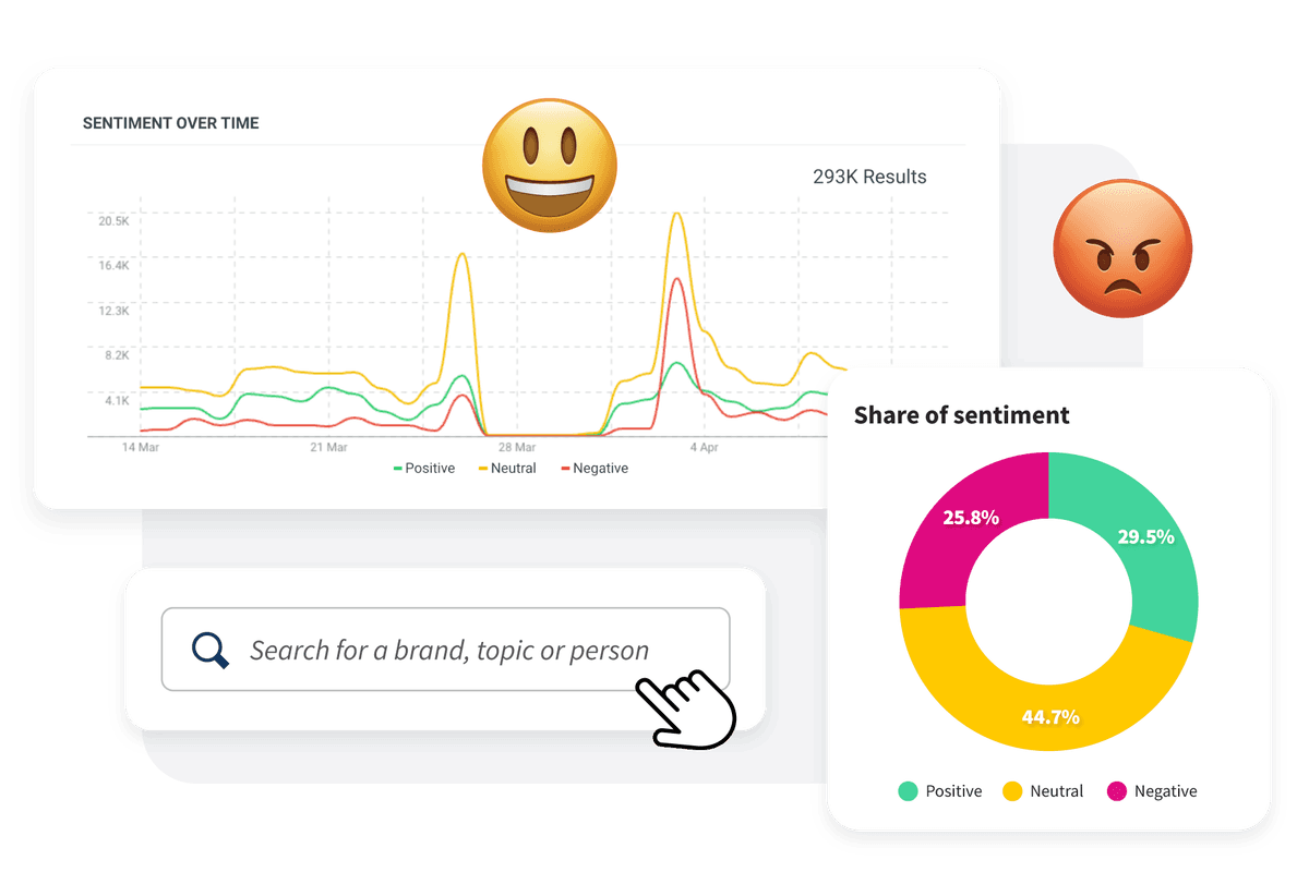 Hootsuite Social Listening-Dashboard mit Trendsuche, Anteil der Stimmung und Stimmung im Zeitverlauf