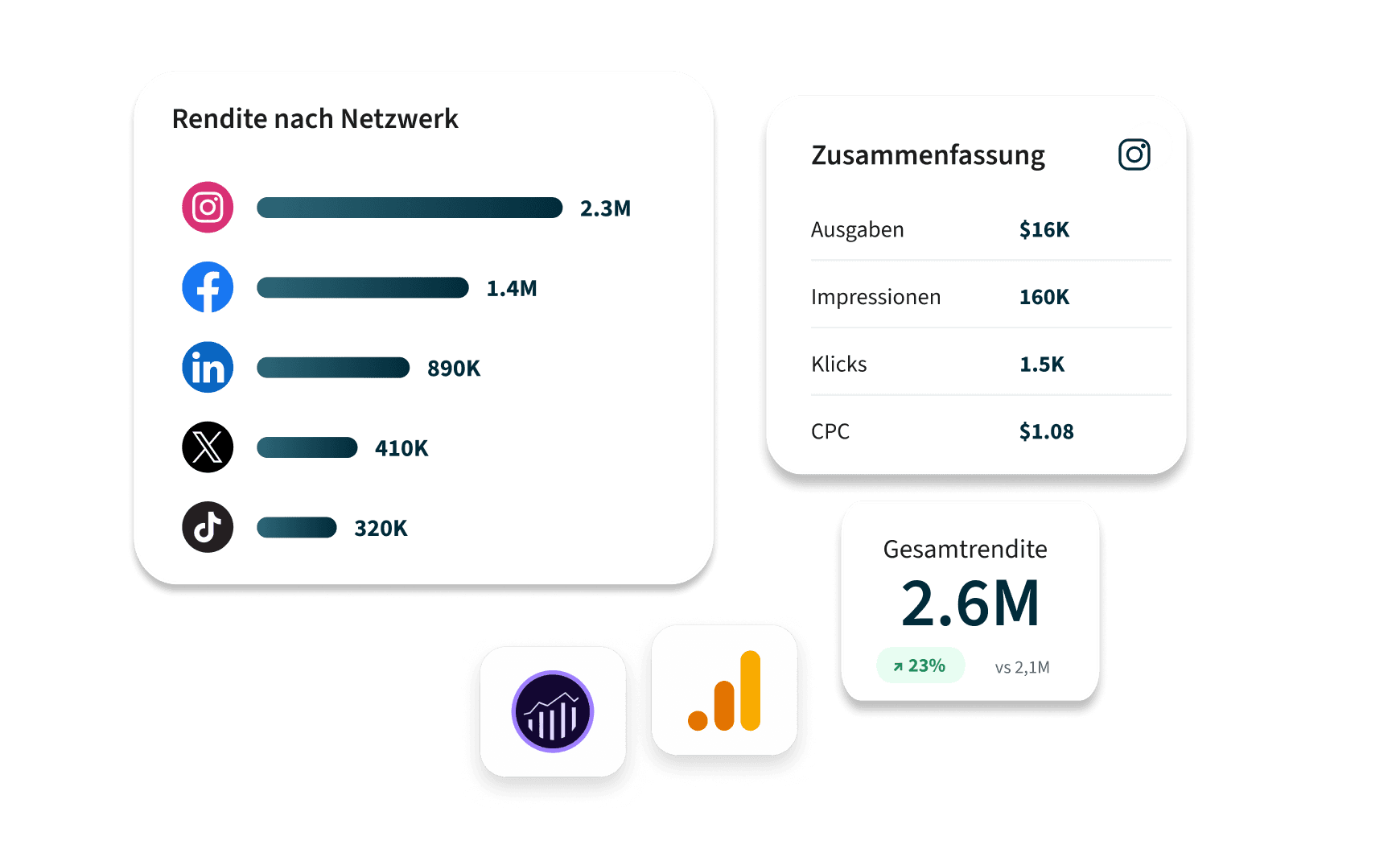 Hootsuite Analytics-Dashboard