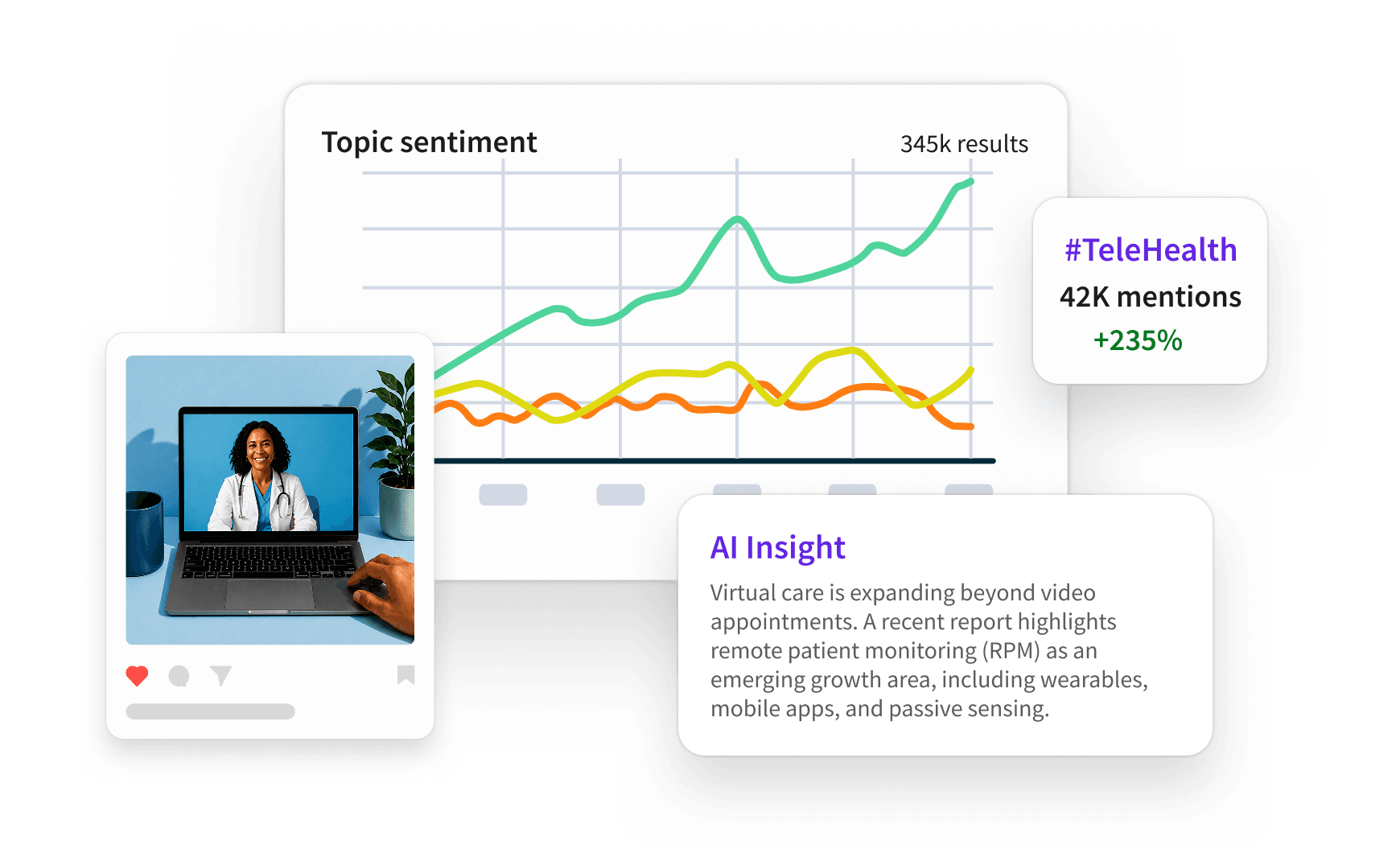 Analytics dashboard showing social media metrics with influencer rankings, post counts, and engagement data across different platforms
